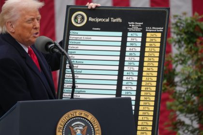 produsele din intreaga lume vor fi supuse de astazi unei suprataxe de 10 la intrarea in statele unite 67f3c81dbf105