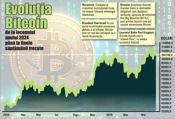 bitcoin in plina ascensiune ce anticipeaza analistii 68506b8e1f8ae