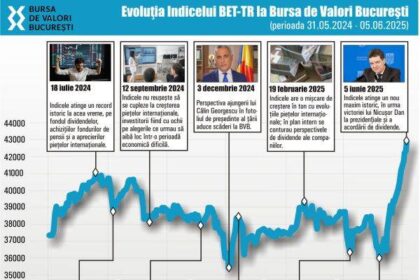euforie post electorala la bvb presiunea se muta catre guvern si buget 68467f84c76f8