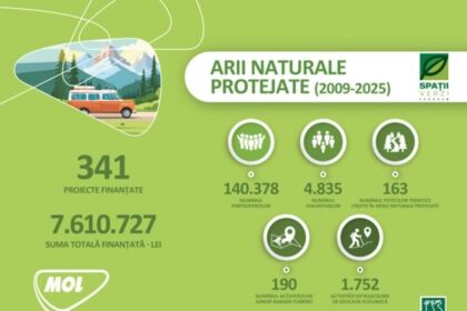 a 20 a editie a programului spatii verzi asigura finantari in valoare de 850 000 de lei 697a366d85dcd