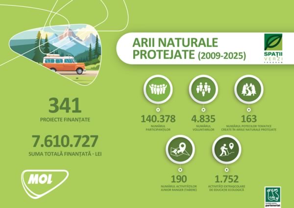 a 20 a editie a programului spatii verzi asigura finantari in valoare de 850 000 de lei 697a366d85dcd